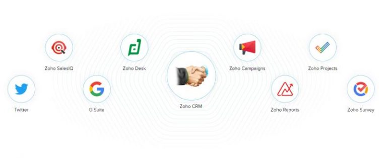 Customizing Zoho CRM