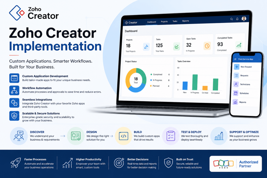 Delveio Consulting providing Zoho Creator implementation services including custom app development, workflow automation, third-party integrations, deployment, and support.